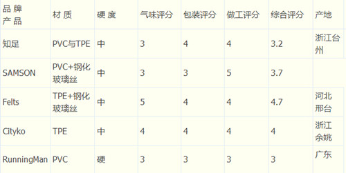 TPE指壓板優點對比